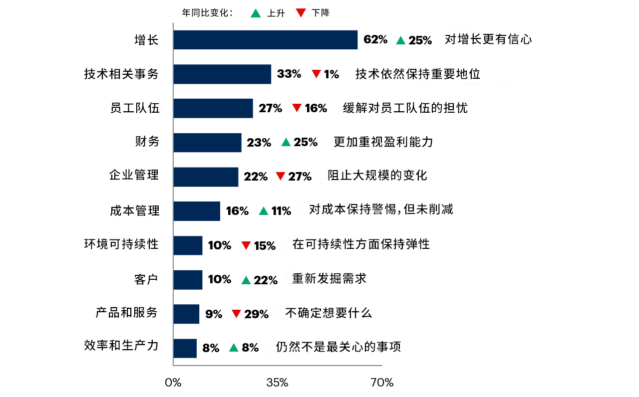 第1564页