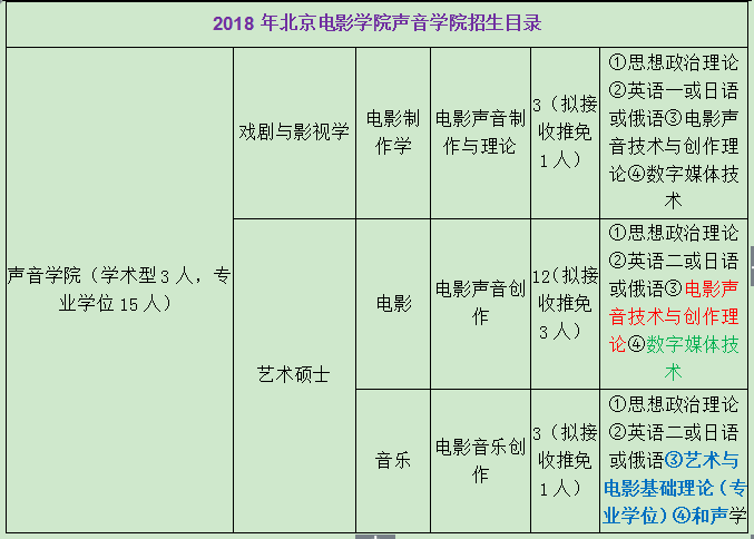 第1574页