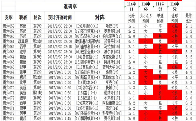 62827cσm澳彩资料查询优势,精选解释解析落实