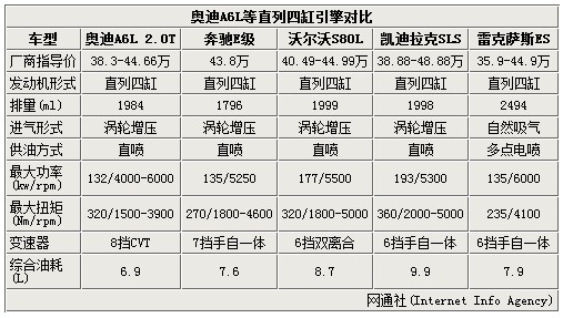 第1556页