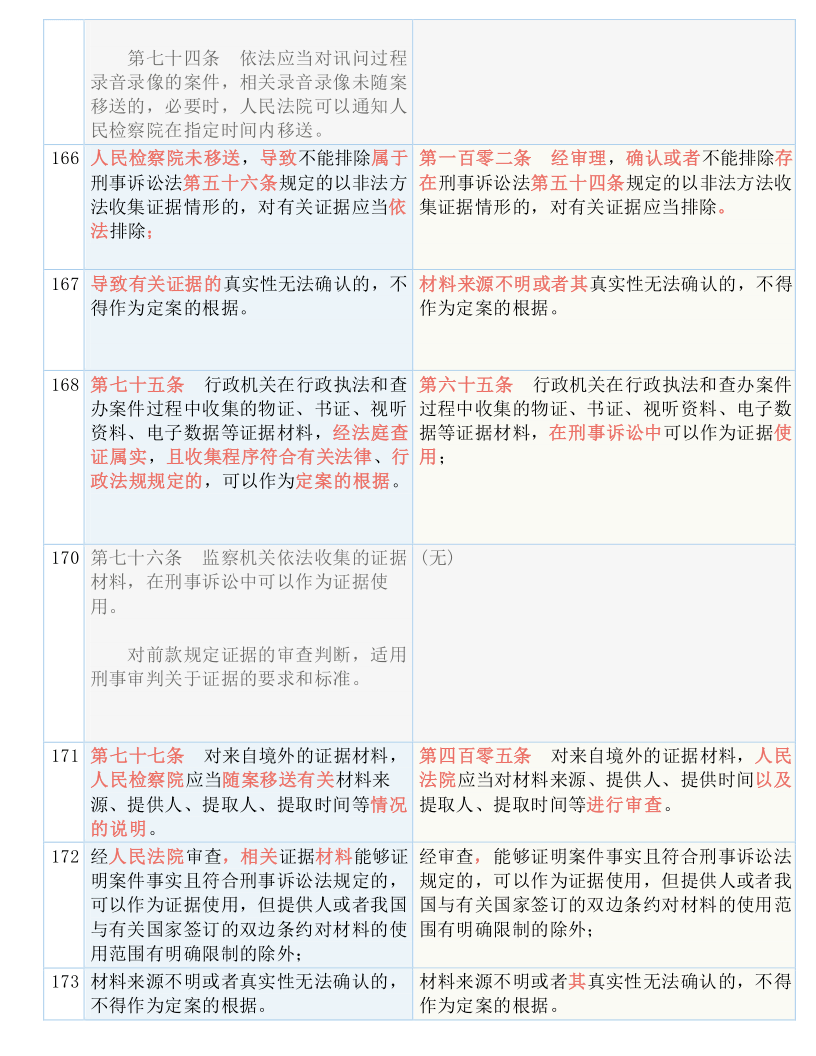 澳门一码一肖一恃一中354期,科学释义解释落实