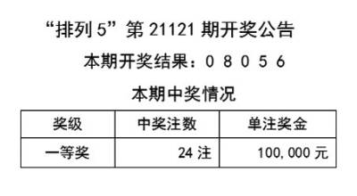 天天彩免费资料大全正版查询澳门,澳门释义成语解释