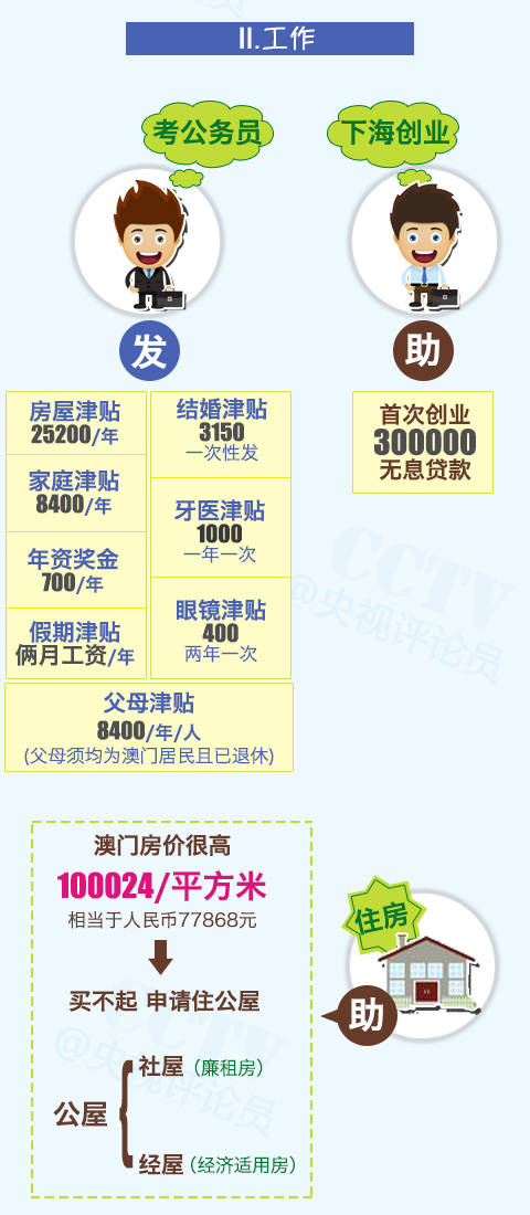 2025新澳门正版资料大全视频,澳门释义成语解释