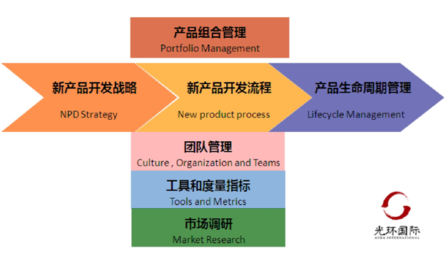 广东省大专数控技术，前沿知识与澳门的发展联动