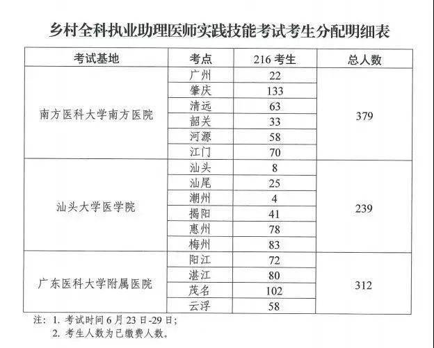 广东省资格考试考生与澳门教育背景的交融