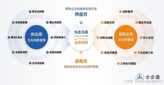 广东采购有限公司，澳门视角的供应链管理与采购实践