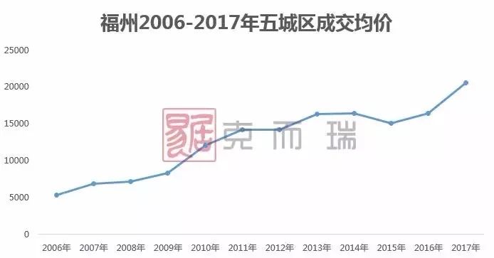 福州房产排行，深度解析与发展展望