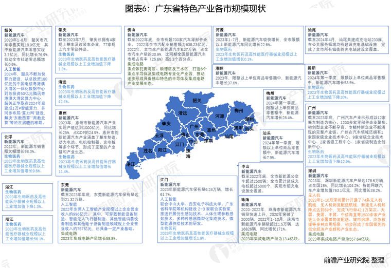 广东省企业发展分析与澳门视角的独特洞察