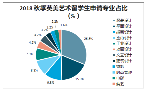 广东省2019年入学人数分析与展望