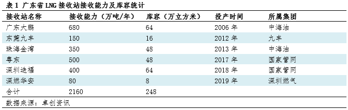 广东省燃煤锅炉的现状与未来展望