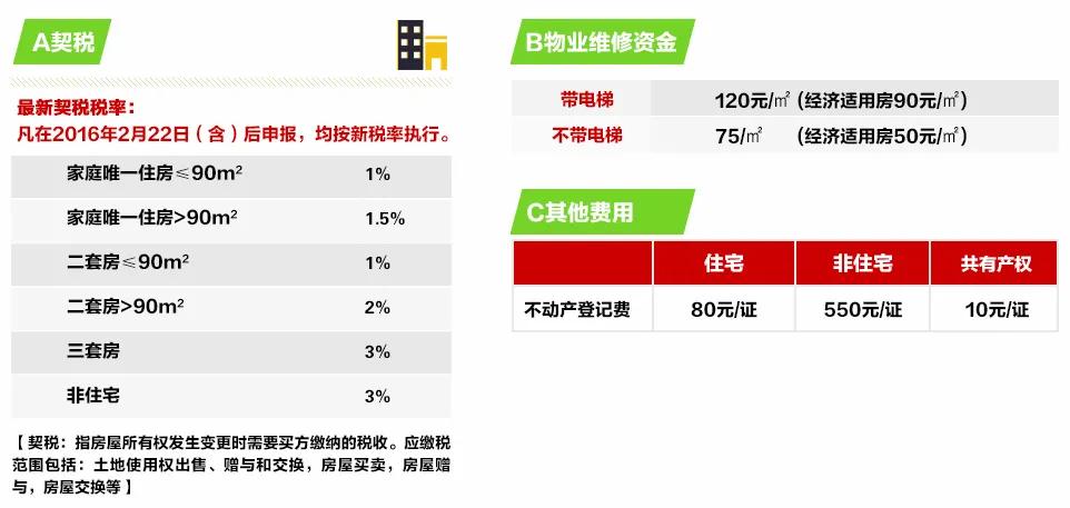 澳门专家视角下的南京房产交易税费解读