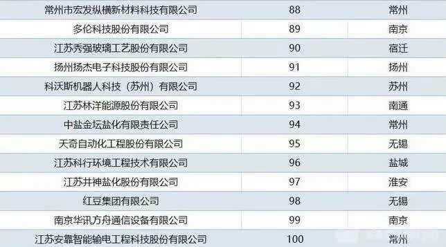 江苏四新科技工资水平解析