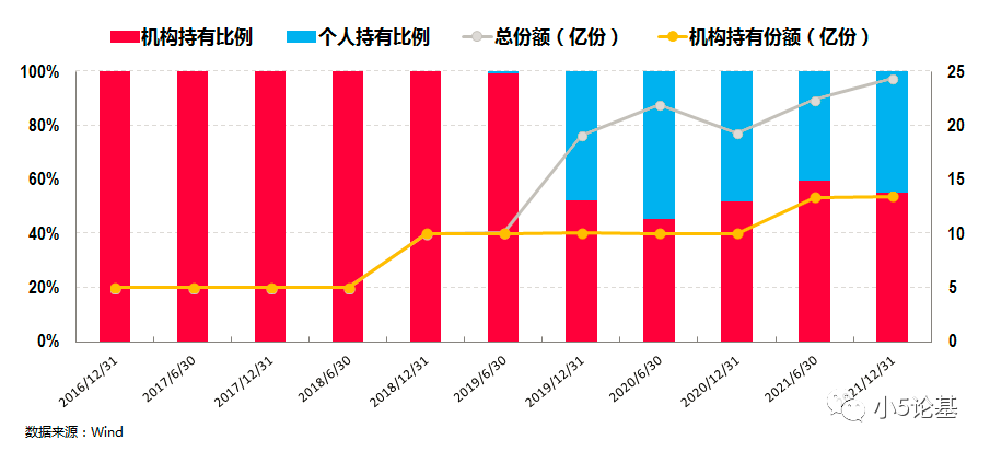 澳门与广东省统计学原理的交融与发展