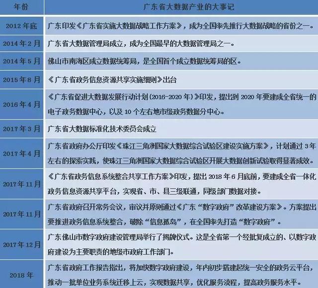 广东省大学发展情况统计分析与展望