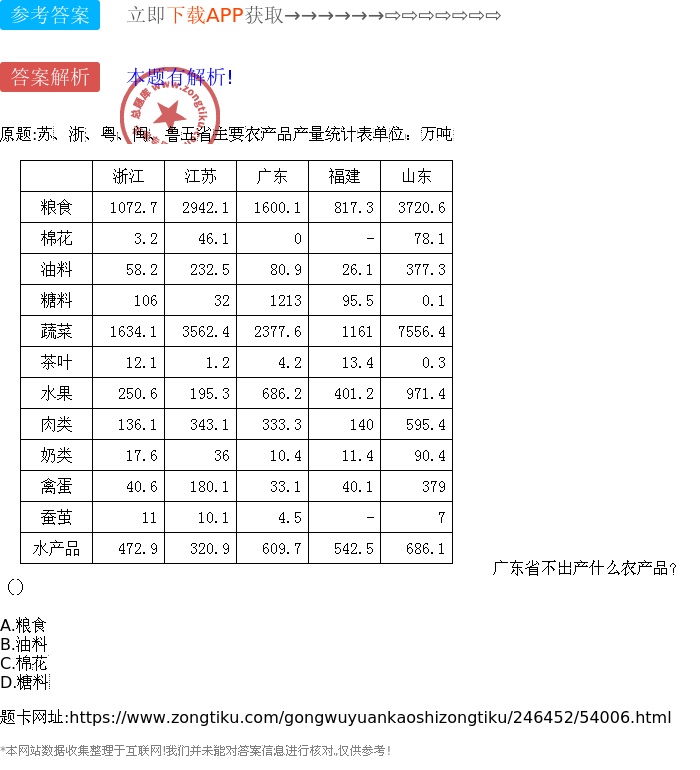 广东省农产品价格信息网，连接农田与市场的知识桥梁