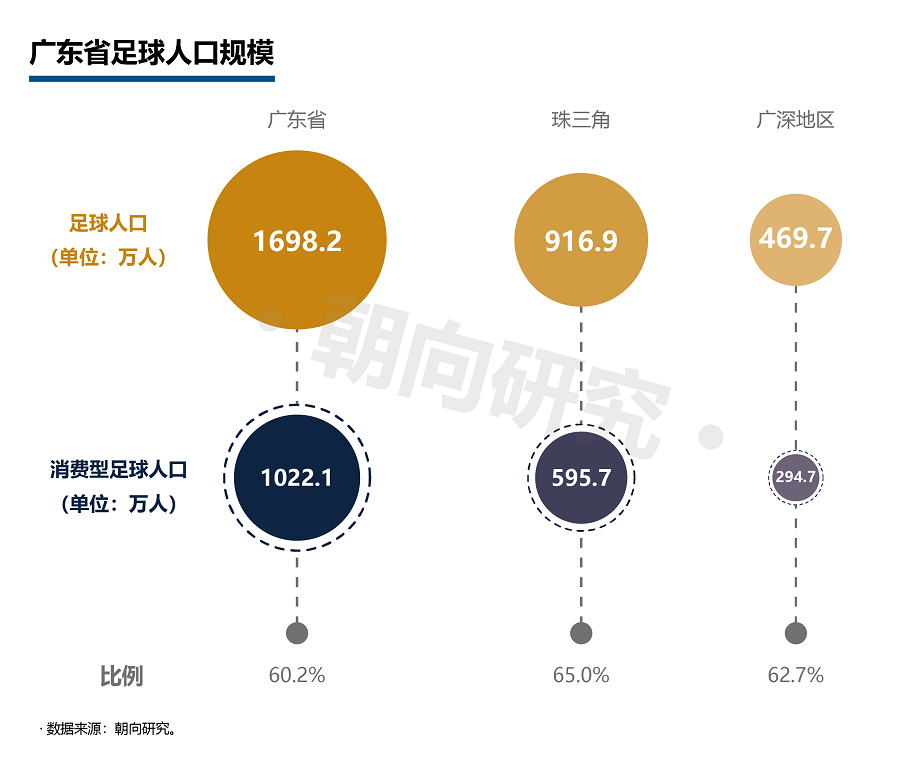 澳门视角下的岭南杯广东省统计建模探析