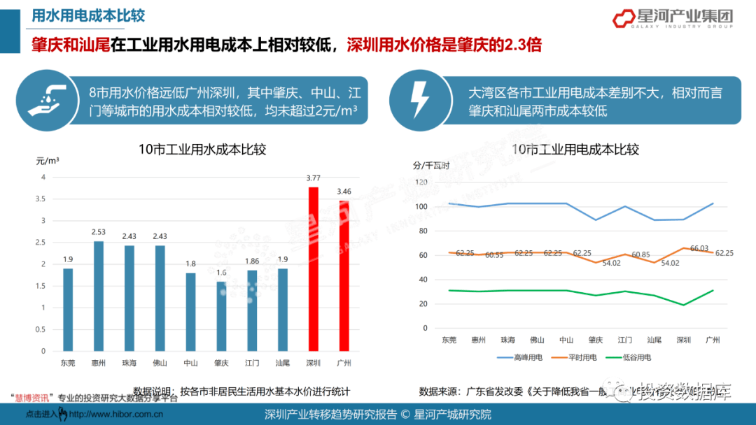 广东省深圳市牙科行业概览