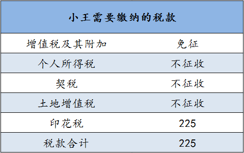 澳门父母房产继承费用详解