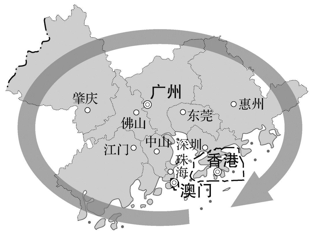 澳门视角下的广东省主要贸易国研究