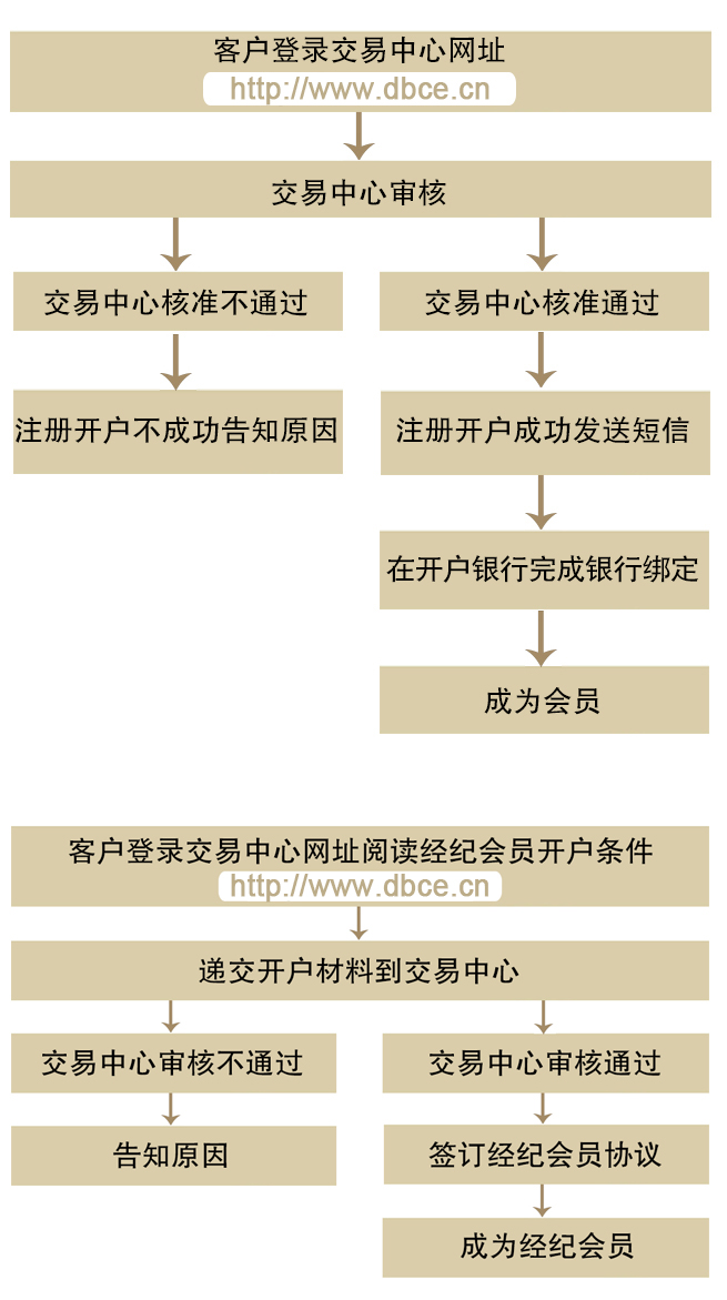 澳门长宁区房产交易中心地址详解，房产交易的全过程与重要节点