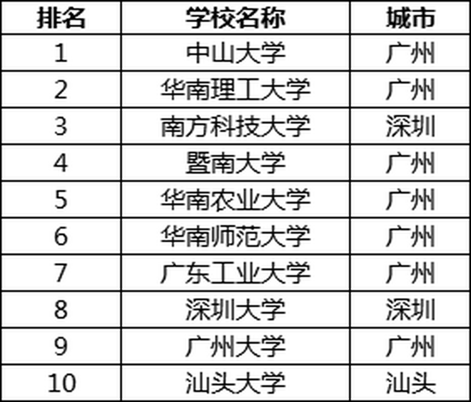 澳门知识专家视角下的广东省高校排名榜深度解析