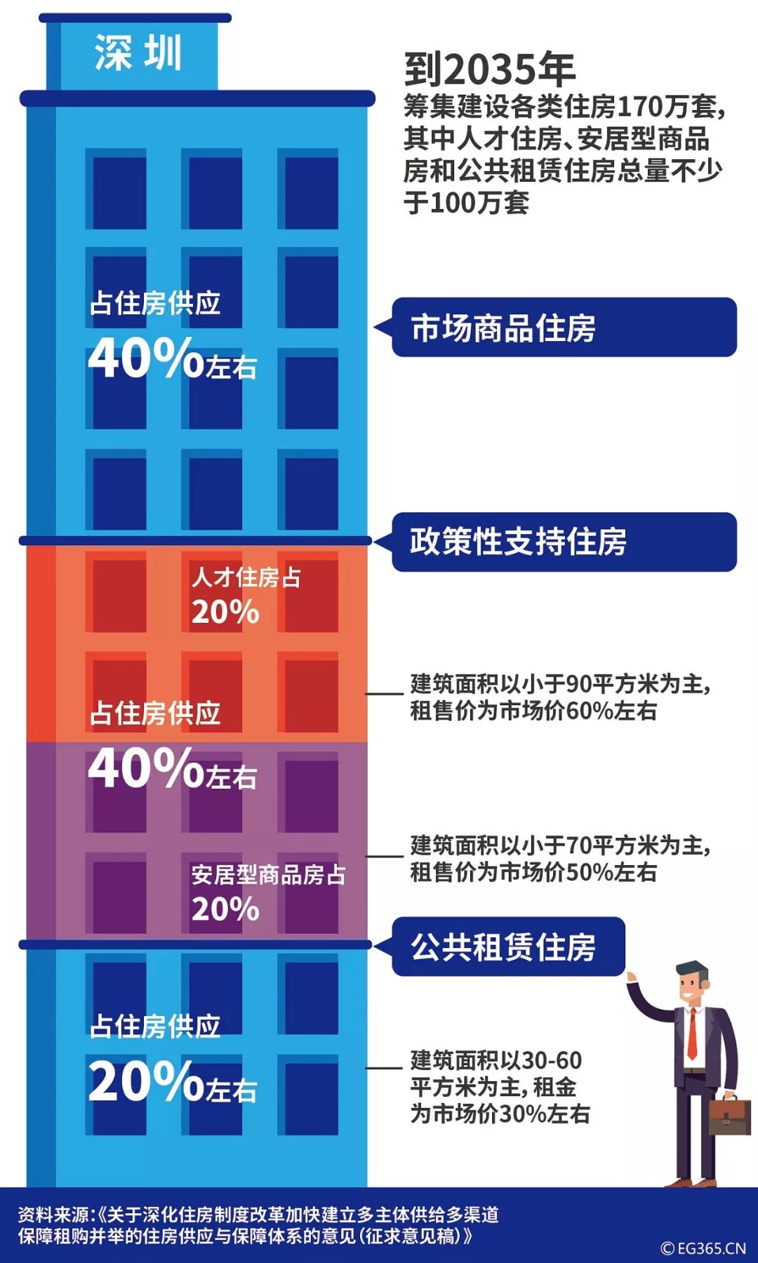 澳门专家视角下的深圳房产变更