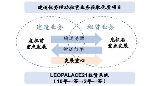 广东卫戍置业有限公司，深度解析其在澳门及周边的业务布局与发展战略