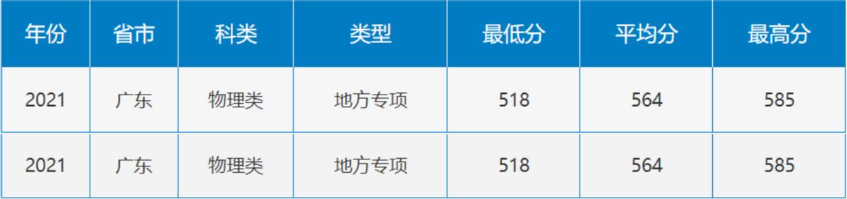 广东省今年高考分数线分析与展望