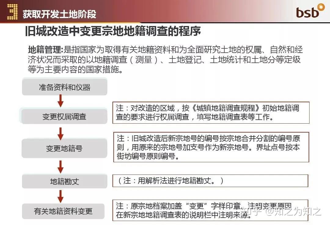 澳门房产抵押，流程、要点与注意事项