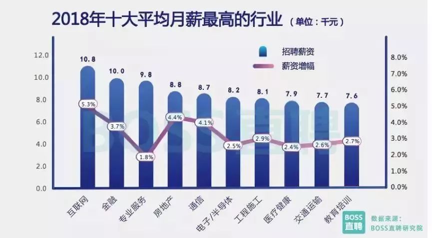 昆明工资水平深度解析，一个月能挣多少？