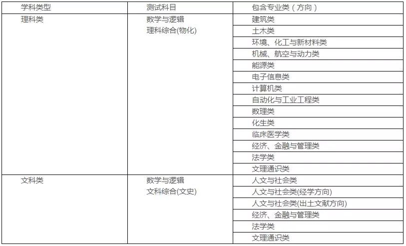 广东省PPP项目申报，澳门视角的专业解读