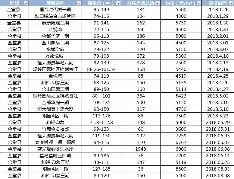 金堂房产网最新楼盘全面解析