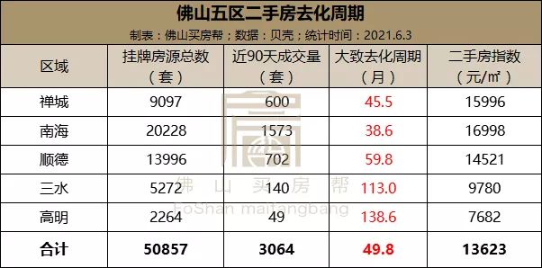 佛山市房产信息网查询系统深度解析与应用指南