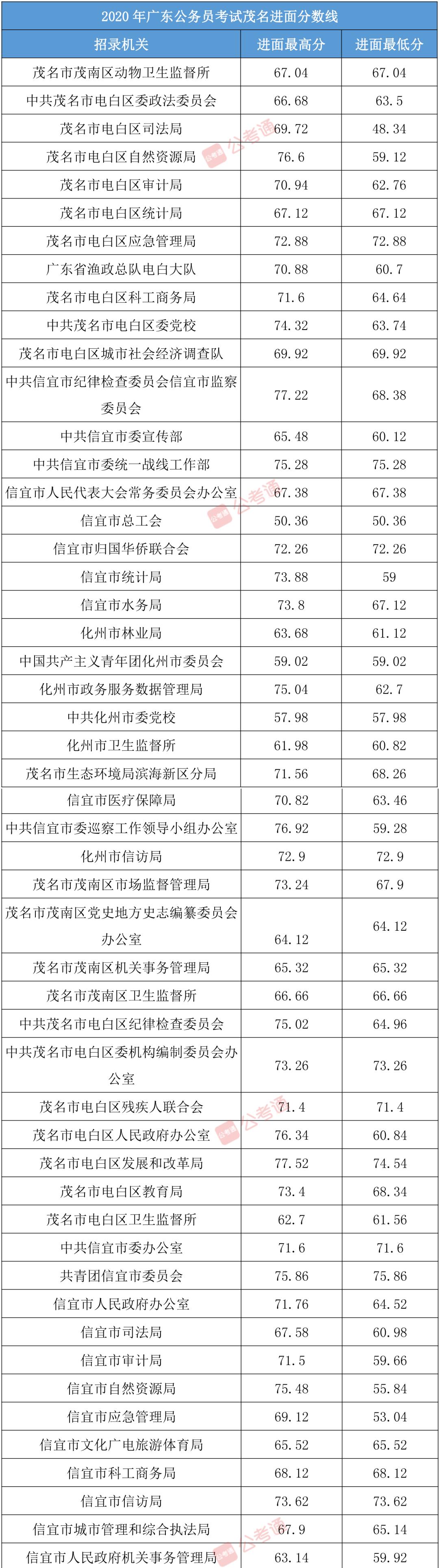 广东省艺考分数线解析与探讨