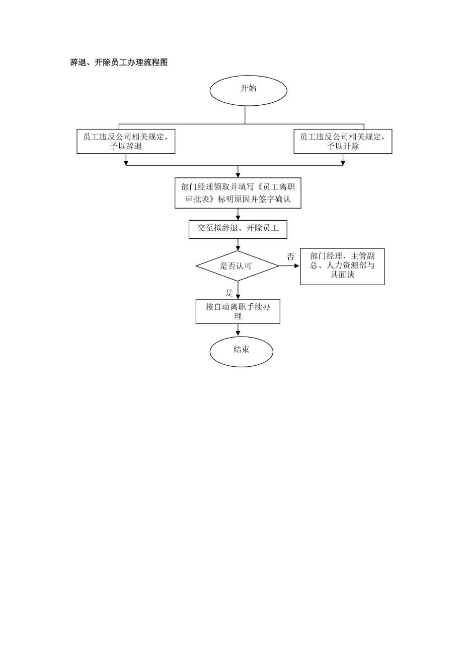 江苏泰盈科技辞职流程详解