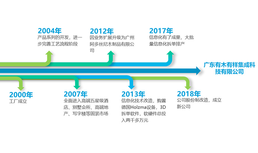 广东罐业有限公司，深度解析其历史沿革、业务扩展与创新发展策略