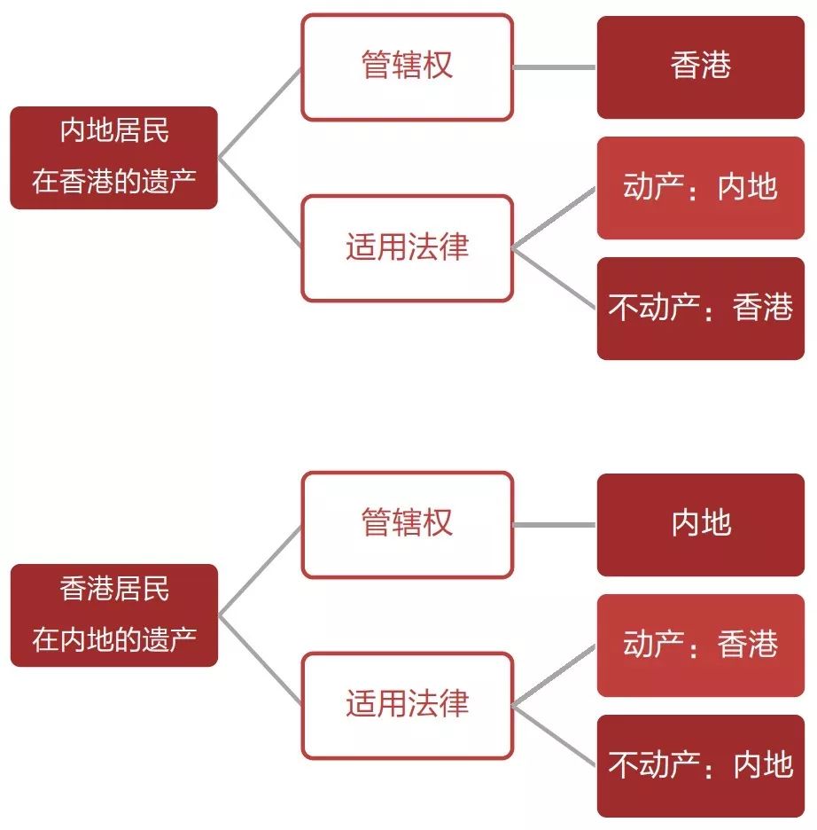 澳门遗产房产过户详解