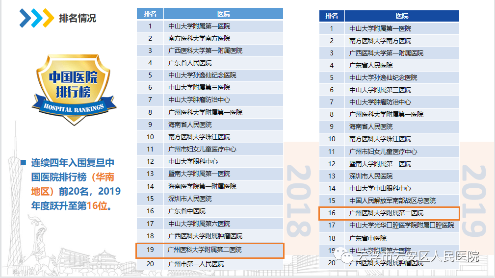 广东省医院列表及其特色概述