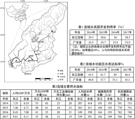 广东省河流水功能区，澳门知识类专家视角下的探讨