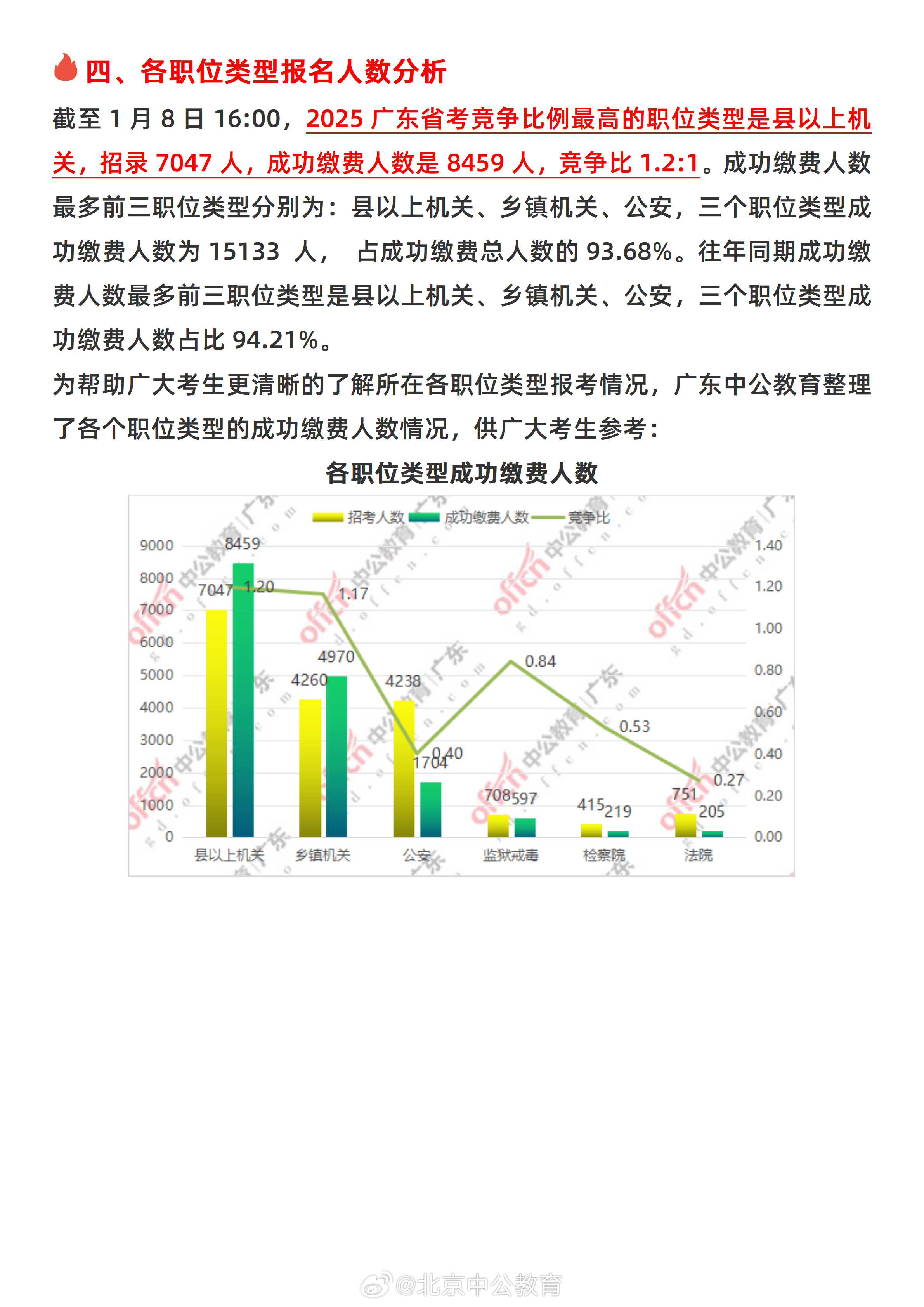 广东省公务员调任，深度解析与前瞻