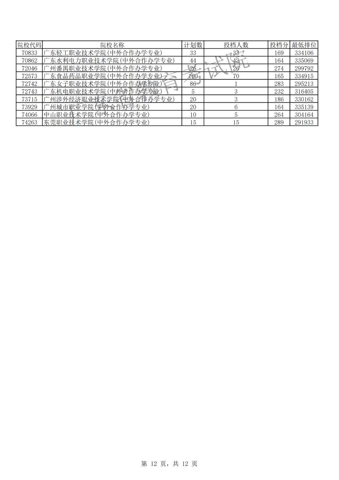 澳门知识类专家文章，广东省大专院校排名函数分析