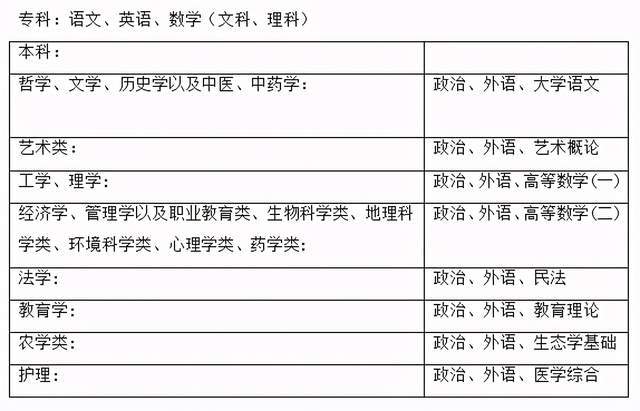 广东省考加分政策下的澳门考生优势解析