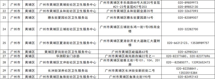 广东省广州花都区邮编，探索与解析