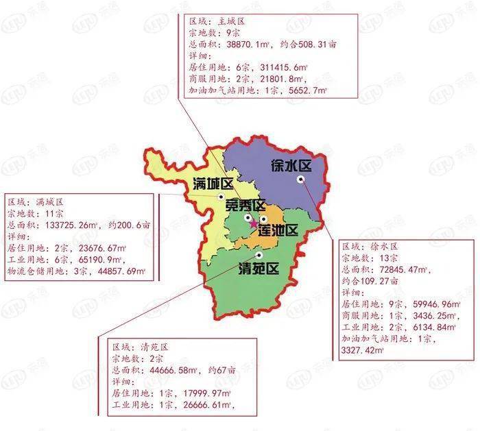 保定房产官网，探索与解读保定房地产市场的新动态