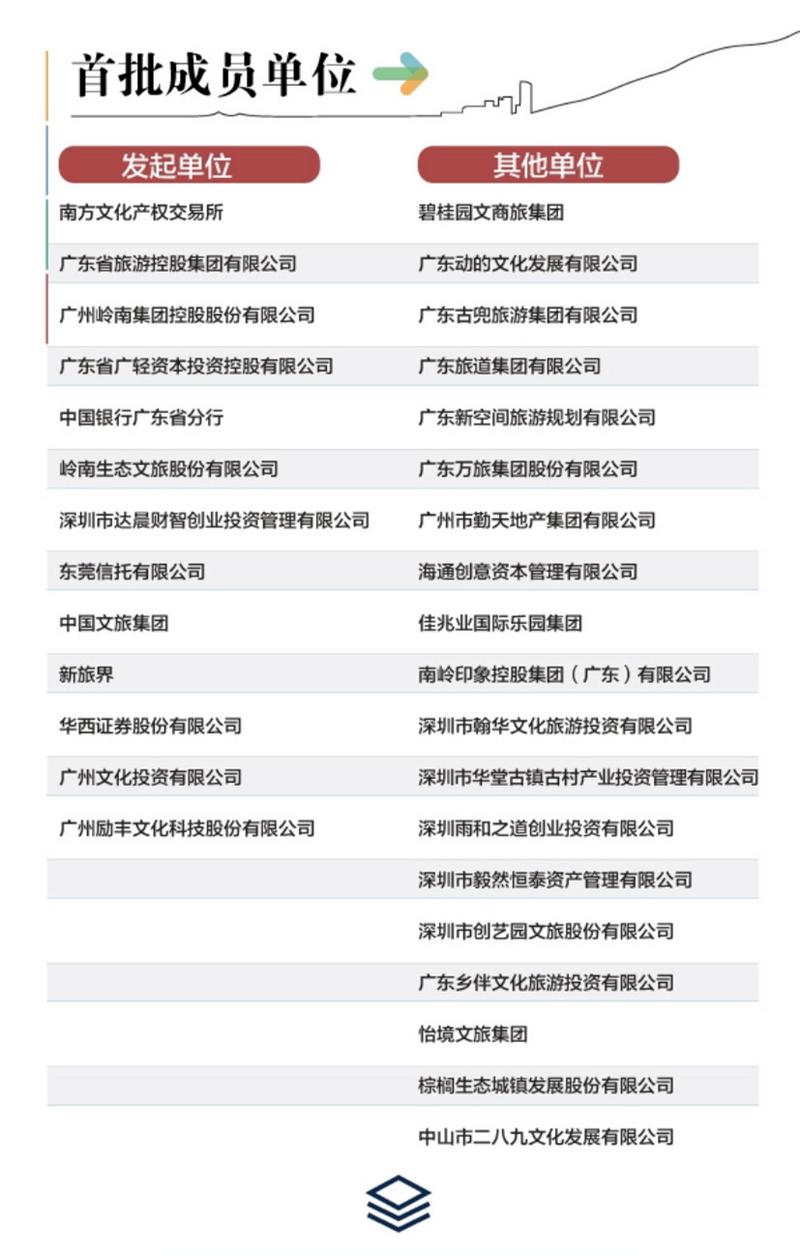 广东省旅游集团资产评估，深度解读与前瞻展望