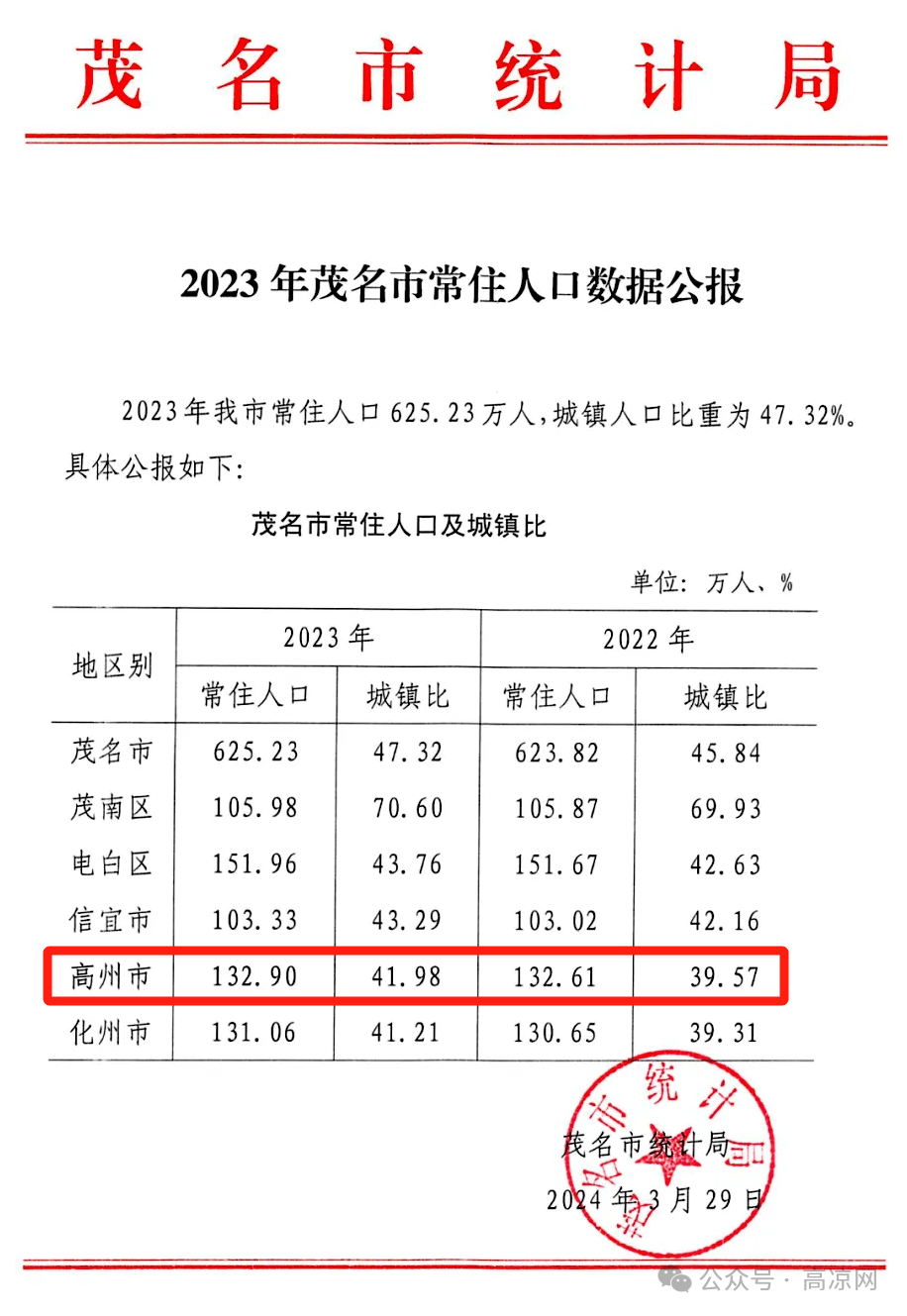 广东省高州市人口，深度解析与发展趋势