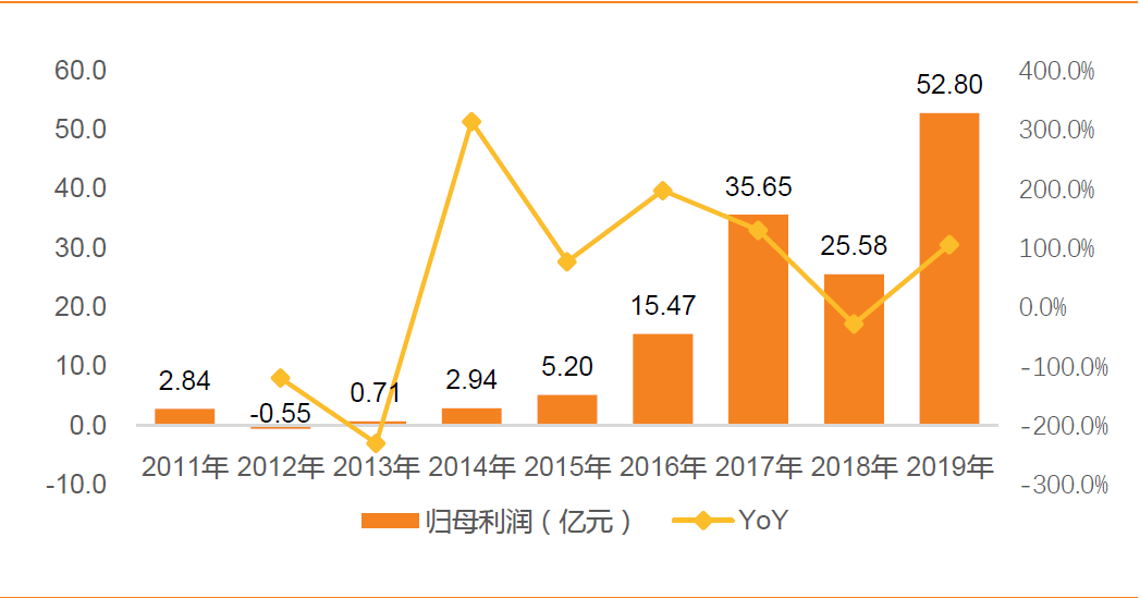 第643页