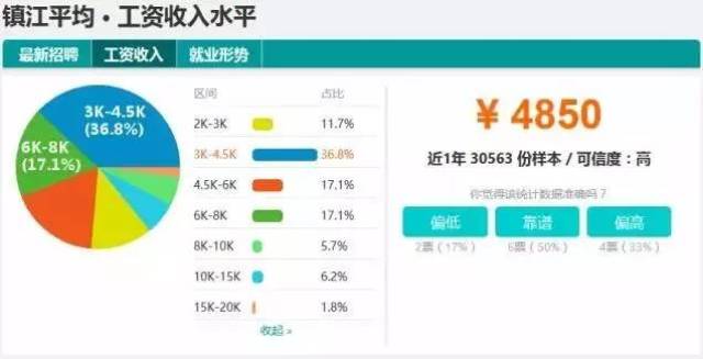 江苏国联科技工资概况与员工福利解析