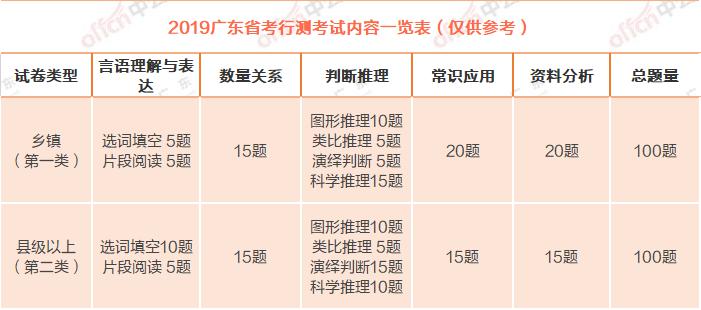 广东省考中公模拟卷，深度解析澳门知识