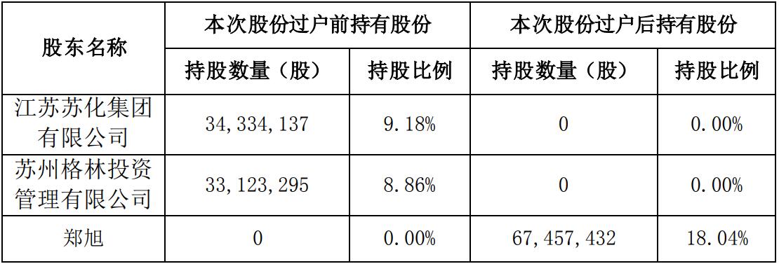 江苏乌斯丰生物科技股权探析